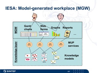 Integrated Enterprise Service Architecture | PDF