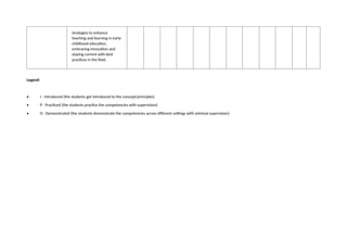 BECED-C-MAP-GEN. & PROFESSIONAL. ED.docx