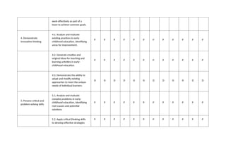 BECED-C-MAP-GEN. & PROFESSIONAL. ED.docx