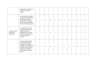 BECED-C-MAP-GEN. & PROFESSIONAL. ED.docx
