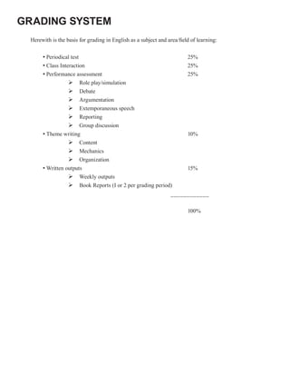 GRADING SYSTEM
 Herewith is the basis for grading in English as a subject and area/field of learning:


      • Periodical test                                                 25%
      • Class Interaction                                               25%
      • Performance assessment                                          25%
                  Ø Role play/simulation
                  Ø Debate
                  Ø Argumentation
                  Ø Extemporaneous speech
                  Ø Reporting
                  Ø Group discussion
      • Theme writing                                                   10%
                  Ø Content
                  Ø Mechanics
                  Ø Organization
      • Written outputs                                                 15%
                  Ø Weekly outputs
                  Ø Book Reports (I or 2 per grading period)
                                                                ____________


                                                                        100%
 