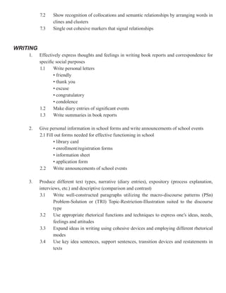 7.2    Show recognition of collocations and semantic relationships by arranging words in
                 clines and clusters
          7.3    Single out cohesive markers that signal relationships



WRITING
    1.    Effectively express thoughts and feelings in writing book reports and correspondence for
          specific social purposes
          1.1     Write personal letters
                  • friendly
                  • thank you
                  • excuse
                  • congratulatory
                  • condolence
          1.2     Make diary entries of significant events
          1.3     Write summaries in book reports

    2.    Give personal information in school forms and write announcements of school events
          2.1 Fill out forms needed for effective functioning in school
                  • library card
                  • enrollment/registration forms
                  • information sheet
                  • application form
          2.2     Write announcements of school events

    3.    Produce different text types, narrative (diary entries), expository (process explanation,
          interviews, etc.) and descriptive (comparison and contrast)
          3.1    Write well-constructed paragraphs utilizing the macro-discourse patterns (PSn)
                 Problem-Solution or (TRI) Topic-Restriction-Illustration suited to the discourse
                 type
          3.2    Use appropriate rhetorical functions and techniques to express one’s ideas, needs,
                 feelings and attitudes
          3.3    Expand ideas in writing using cohesive devices and employing different rhetorical
                 modes
          3.4    Use key idea sentences, support sentences, transition devices and restatements in
                 texts
 