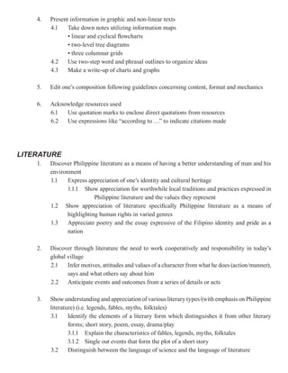 4.   Present information in graphic and non-linear texts
         4.1    Take down notes utilizing information maps
                • linear and cyclical flowcharts
                • two-level tree diagrams
                • three columnar grids
         4.2    Use two-step word and phrasal outlines to organize ideas
         4.3    Make a write-up of charts and graphs

    5.   Edit one’s composition following guidelines concerning content, format and mechanics

    6.   Acknowledge resources used
         6.1  Use quotation marks to enclose direct quotations from resources
         6.2  Use expressions like “according to …” to indicate citations made




LITERATURE
    1.   Discover Philippine literature as a means of having a better understanding of man and his
         environment
         1.1    Express appreciation of one’s identity and cultural heritage
                1.1.1 Show appreciation for worthwhile local traditions and practices expressed in
                           Philippine literature and the values they represent
         1.2 Show appreciation of literature specifically Philippine literature as a means of
                highlighting human rights in varied genres
         1.3    Appreciate poetry and the essay expressive of the Filipino identity and pride as a
                nation

    2.   Discover through literature the need to work cooperatively and responsibility in today’s
         global village
         2.1    Infer motives, attitudes and values of a character from what he does (action/manner),
                says and what others say about him
         2.2    Anticipate events and outcomes from a series of details or acts

    3.   Show understanding and appreciation of various literary types/(with emphasis on Philippine
         literature) (i.e. legends, fables, myths, folktales)
         3.1     Identify the elements of a literary form which distinguishes it from other literary
                 forms; short story, poem, essay, drama/play
                 3.1.1 Explain the characteristics of fables, legends, myths, folktales
                 3.1.2 Single out events that form the plot of a short story
         3.2     Distinguish between the language of science and the language of literature
 