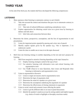 THIRD YEAR
    At the end of the third year, the student shall have developed the following competencies:



LISTENING
    1.    Show openness when listening to statements contrary to one’s beliefs
          1.1   Take into account the context and situations that gave rise to statements contrary to
                one’s stand
                1.1.1 Take note of cultural differences underlying contradictory views
          1.2   Explore opportunities for obtaining varied views on a given issue by listening to
                debates and talk shows
                1.2.1 Infer links and connections between ideas

     2.   Determine the claims, perspectives, assumptions, and the line of argumentation in oral
          presentations
          2.1    Listen for important points signaled by pausing and a slow rate of speech
          2.2    Identify explicit signals given by the speaker (e.g. “this is important…”) to
                 underscore a point
          2.3    Listen for clues to enable one to tune in to the topic discussed

     3.   Shift from one listening strategy to another depending on the text and one’s purpose for
          listening
          1.1     Shift from marginal to attentive listening depending on the topic listened to
                  1.1.1 Employ listening strategies suited to the type of text
                  1.1.2 Use attentive listening with informative texts and critical listening with
                             argumentative texts
                  1.1.3 Use TLQR (Tune-in to raise Questions, then Listen and Respond) when
                             listening to informative and argumentative texts
          1.2     Listen to argumentative discourse
                  1.2.1 Listen to single out reasons cited in argumentative texts
                  1.2.2 Determine the logic of arguments cited
                  1.2.3 Determine the stand of a speaker on a given issue
                  1.2.4 Determine the assumptions underlying the arguments of a speaker
                  1.2.5 Determine the effectiveness of closing statements in arguments
          1.3     Listen to social, moral and economic issues affecting the nation
                  1.3.1 Listen to get the different sides to an issue in panel discussions
                  1.3.2 Identify the speaker’s stand on an issue by noting explicit and implicit signals
                             (e.g. choice of words to highlight or downplay assertions made)
 