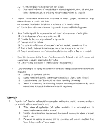 3.2    Synthesize previous learnings with new insights
              3.3    Note the effectiveness of textual aids like advance organizers, titles, sub-titles, non-
                     linear illustrations, etc. in activating background relevant to the selection

      4.      Explain visual-verbal relationships illustrated in tables, graphs, information maps
              commonly used in context area texts
              4.1 Transcode information from linear to non-linear texts and vice-versa
              4.2 Explain illustrations and schematic diagrams in Science and Technology texts

      5.      Show familiarity with the argumentation and rhetorical conventions of a discipline
              5.1 Note the functions of statement as they unfold
              5.2 Consider the data that might disconfirm hypothesis
              5.3 Examine opinions for bias
              5.4 Determine the validity and adequacy of proof statements to support assertions
              5.5 React critically to the devices employed by a writer to achieve his purpose
              5.6 React to assertions and proof statements made in a text and how they are presented

      6.      Show discrimination in the choice of reading materials designed to give information and
              pleasure and to develop appreciation for reading
              6.1 Utilize reading as a means of improving one’s language skills

      7.      Develop strategies for coping with unknown words and ambiguous sentence structures and
              discourse
              7.1   Identify the derivation of words
              7.2   Define words from context and through word analysis (prefix, roots, suffixes)
              7.3   Use collocations of difficult words as aids in unlocking vocabulary
              7.4   Arrive at the meaning of structurally complex and ambiguous sentences by kernel
                    sentences as from modification structures and expansions




WRITING
 1.        Organize one’s thoughts and adopt then appropriate writing style in letters, resumes, critiques,
           etc. with the addresses-audience in mind
               1.1    Write letters of application (job and/or admission to a university) and the
                      accompanying documents (e.g. resume)
               1.2    Use the interactional and transactional functions of language in letters of appeal,
                      inquiry, etc.
               1.3    Put down in writing in journal entries reflections and insights resulting from
                      “growth-in-personhood” experiences
 