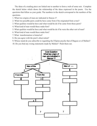 The ideas of a reading piece are linked one to another to form a web of some sort. Complete
the sketch below which shows the relationship of the ideas expressed in the poem. Use the
questions that follow as your guide. The numbers in the sketch correspond to the numbers of the
questions.
1. What two origins of man are indicated in Stanza 1?
2. What two possible parts could he have come from if he originated from a tree?
3. What qualities would he have and what would he do if he came from those parts?
4. What kind of man would these make him?
5. What qualities would he have and what would he do if he were the other sort of man?
6. What kind of man would these make him?
7. What transformation is hinted at?
8. Do you agree with the poet’s observation?
9. Whose stand do you subscribe to regarding the Filipino psyche that of Daguio or of Mallari?
10. Do you find any wrong statements made by Mallari? Point them out.
 