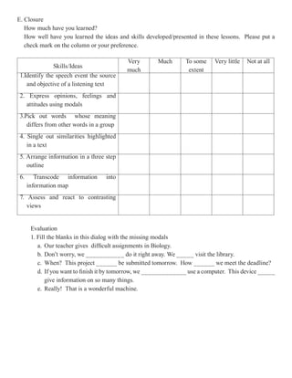 E. Closure
   How much have you learned?
   How well have you learned the ideas and skills developed/presented in these lessons. Please put a
   check mark on the column or your preference.

                                            Very        Much      To some    Very little   Not at all
               Skills/Ideas
                                            much                   extent
 1.Identify the speech event the source
    and objective of a listening text
 2. Express opinions, feelings and
   attitudes using modals
 3.Pick out words whose meaning
    differs from other words in a group
 4. Single out similarities highlighted
    in a text
 5. Arrange information in a three step
    outline
 6.      Transcode information      into
      information map
 7. Assess and react to contrasting
    views


       Evaluation
       1. Fill the blanks in this dialog with the missing modals
          a. Our teacher gives difficult assignments in Biology.
          b. Don’t worry, we ___________ do it right away. We _____ visit the library.
          c. When? This project ______ be submitted tomorrow. How ______ we meet the deadline?
          d. If you want to finish it by tomorrow, we _____________ use a computer. This device _____
              give information on so many things.
          e. Really! That is a wonderful machine.
 