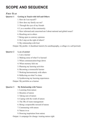 SCOPE AND SEQUENCE
FIRST YEAR
Quarter 1    Getting in Touch with Self and Others
             1. How do I see myself?
             2. How does my family see me?
             3. Through the eyes of my friends
             4. I, as a member of the community
             5. How informed and concerned am I about national and global issues?
             6. Reaching out to others
             7. Being open to contrary opinions
             8. Do I step on the right of others?
             9. My relationship with God
       Output: My profile: A thumbnail sketch (An autobiography, a collage or a self portrait)


Quarter 2   I, as a Learner
            1. I am a learner
            2. Making sense of what I’ve learned
            3. When communication bogs down
            4. When memory fails me
            5. Planning my learning activities
            6. Becoming a resourceful learner
            7. Working harmoniously with others
            8. Reflecting on what I’ve done
            9. Synthesizing my learning experiences
       Output: My portfolio as a learner

Quarter 3    My Relationship with Nature
             1. Learning from nature
             2. Bounties of nature
             3. Taking care of nature
             4. Coping with the wrath of nature
             5. The 3Rs of waste management
             6. Being a responsible steward of nature
            7. Communing with nature
            8. Nature in us
            9. Drawing inspiration from nature
       Output: A campaign for change: treating nature right
 
