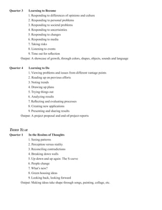 Quarter 3   Learning to Become
            1. Responding to differences of opinions and culture
            2. Responding to personal problems
            3. Responding to societal problems
            4. Responding to uncertainties
            5. Responding to changes
            6. Responding to media
            7. Taking risks
            8. Listening to events
            9. Time out for reflection
       Output: A showcase of growth, through colors, shapes, objects, sounds and language


Quarter 4    Learning to Do
             1. Viewing problems and issues from different vantage points
            2. Reading up on previous efforts
            3. Noting trends
            4. Drawing up plans
            5. Trying things out
            6. Analyzing results
            7. Reflecting and evaluating processes
            8. Creating new applications
            9. Presenting and sharing results
       Output: A project proposal and end-of-project reports



THIRD YEAR
Quarter 1   In the Realms of Thoughts
            1. Seeing patterns
            2. Perception versus reality
            3. Reconciling contradictions
            4. Breaking down walls
            5. Up-down and up again: The S-curve
            6. People change
            7. What’s new?
            8. Green housing ideas
            9. Looking back, looking forward
       Output: Making ideas take shape through songs, painting, collage, etc.
 