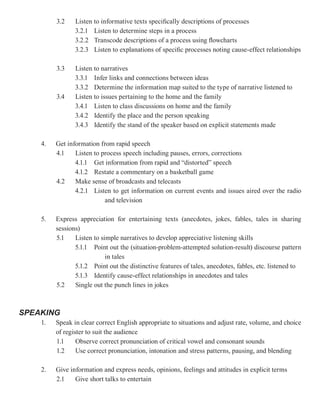 3.2    Listen to informative texts specifically descriptions of processes
                3.2.1 Listen to determine steps in a process
                3.2.2 Transcode descriptions of a process using flowcharts
                3.2.3 Listen to explanations of specific processes noting cause-effect relationships

         3.3    Listen to narratives
                3.3.1 Infer links and connections between ideas
                3.3.2 Determine the information map suited to the type of narrative listened to
         3.4    Listen to issues pertaining to the home and the family
                3.4.1 Listen to class discussions on home and the family
                3.4.2 Identify the place and the person speaking
                3.4.3 Identify the stand of the speaker based on explicit statements made

    4.   Get information from rapid speech
         4.1    Listen to process speech including pauses, errors, corrections
                4.1.1 Get information from rapid and “distorted” speech
                4.1.2 Restate a commentary on a basketball game
         4.2    Make sense of broadcasts and telecasts
                4.2.1 Listen to get information on current events and issues aired over the radio
                           and television

    5.   Express appreciation for entertaining texts (anecdotes, jokes, fables, tales in sharing
         sessions)
         5.1    Listen to simple narratives to develop appreciative listening skills
                5.1.1 Point out the (situation-problem-attempted solution-result) discourse pattern
                            in tales
                5.1.2 Point out the distinctive features of tales, anecdotes, fables, etc. listened to
                5.1.3 Identify cause-effect relationships in anecdotes and tales
         5.2    Single out the punch lines in jokes



SPEAKING
    1.   Speak in clear correct English appropriate to situations and adjust rate, volume, and choice
         of register to suit the audience
         1.1     Observe correct pronunciation of critical vowel and consonant sounds
         1.2     Use correct pronunciation, intonation and stress patterns, pausing, and blending

    2.   Give information and express needs, opinions, feelings and attitudes in explicit terms
         2.1    Give short talks to entertain
 