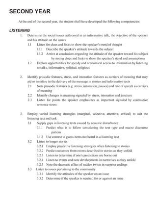 SECOND YEAR
    At the end of the second year, the student shall have developed the following competencies:

LISTENING
     1.   Determine the social issues addressed in an informative talk, the objective of the speaker
          and his attitude on the issues
          1.1    Listen for clues and links to show the speaker’s trend of thought
                 1.1.1 Describe the speaker’s attitude towards the subject
                 1.1.2 Arrive at conclusions regarding the attitude of the speaker toward his subject
                             by noting clues and links to show the speaker’s stand and assumptions
          1.2    Explore opportunities for speedy and economical access to information by listening
                 to talks, informative, political, religious

     2.   Identify prosodic features, stress, and intonation features as carriers of meaning that may
          aid or interfere in the delivery of the message in stories and informative texts
          2.1     Note prosodic features (e.g. stress, intonation, pauses) and rate of speech as carriers
                  of meaning
          2.2     Identify changes in meaning signaled by stress, intonation and juncture
          2.3     Listen for points the speaker emphasizes as important signaled by contrastive
                  sentence stress

     3.   Employ varied listening strategies (marginal, selective, attentive, critical) to suit the
          listening text and task
          3.1     Supply gaps in listening texts caused by acoustic disturbance
                  3.1.1 Predict what is to follow considering the text type and macro discourse
                              pattern
                  3.1.2 Use context to guess items not heard in a listening text
          3.2     Listen to longer stories
                  3.2.1 Employ projective listening strategies when listening to stories
                  3.2.2 Predict outcomes from events described in stories as they unfold
                  3.2.3 Listen to determine if one’s predictions are borne out
                  3.2.4 Listen to events and note developments in narratives as they unfold
                  3.2.5 Note the dramatic effect of sudden twists in surprise endings
          3.3 Listen to issues pertaining to the community
                  3.3.1 Identify the attitudes of the speaker on an issue
                  3.3.2 Determine if the speaker is neutral, for or against an issue
 