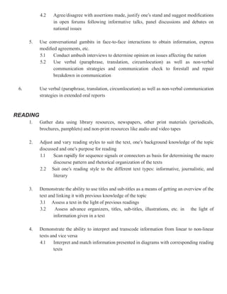 4.2    Agree/disagree with assertions made, justify one’s stand and suggest modifications
                  in open forums following informative talks, panel discussions and debates on
                  national issues

      5.   Use conversational gambits in face-to-face interactions to obtain information, express
           modified agreements, etc.
           5.1    Conduct ambush interviews to determine opinion on issues affecting the nation
           5.2    Use verbal (paraphrase, translation, circumlocution) as well as non-verbal
                  communication strategies and communication check to forestall and repair
                  breakdown in communication

 6.        Use verbal (paraphrase, translation, circumlocution) as well as non-verbal communication
           strategies in extended oral reports



READING
      1.   Gather data using library resources, newspapers, other print materials (periodicals,
           brochures, pamphlets) and non-print resources like audio and video tapes

      2.   Adjust and vary reading styles to suit the text, one’s background knowledge of the topic
           discussed and one’s purpose for reading
           1.1    Scan rapidly for sequence signals or connectors as basis for determining the macro
                  discourse pattern and rhetorical organization of the texts
           2.2 Suit one’s reading style to the different text types: informative, journalistic, and
                  literary

      3.   Demonstrate the ability to use titles and sub-titles as a means of getting an overview of the
           text and linking it with previous knowledge of the topic
           3.1 Assess a text in the light of previous readings
           3.2     Assess advance organizers, titles, sub-titles, illustrations, etc. in the light of
                  information given in a text

      4.   Demonstrate the ability to interpret and transcode information from linear to non-linear
           texts and vice versa
           4.1     Interpret and match information presented in diagrams with corresponding reading
                   texts
 