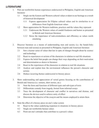 LITERATURE
    1.   Pick out worthwhile human experiences underscored in Philippine, English and American
         literature
         1.1     Single out the Eastern and Western cultural values evident in our heritage as a result
                 of historical development
                 1.1.1 Express appreciation for Filipino cultural values and its similarities to or
                             differences from English-American values
         1.2     Show appreciation for Western traditions, practices and the values they represent
                 1.2.1 Underscore the Western values of candid frankness and humor as presented
                             in British and American literature
                 1.2.2 Stress the importance of task-orientedness and efficiency as values worth
                             emulating

    2.   Discover literature as a means of understanding man and society (i.e. the bonds/links
         between man and society) as presented in Philippine, English and American literature
         2.1   Sow a keener sense of values that last in spite of changes brought about by science
               and technology
         2.2   React to experiences or actions of the characters in relation to real life situations
         2.3   Express the belief that people can change their ways depending on their motivation
               and determination as shown in literature
         2.4   React to the experiences of the characters in relation to real life situations
         2.5   Analyze and explain how the environment influences the person’s character and
               actions
         2.6   Deduce recurring themes underscored in literary pieces

    3.   Show understanding and appreciation of varied genres focusing on the contributions of
         British and America (i.e. sonnets, short stories, etc.)
         3.1     Note the form and functions of different types and sub-types of texts
         3.2     Differentiate comedy from tragedy, formal from informal essays
         3.3     Trace the development of character and conflict in narratives and dramas, and
                 discuss the devices used to achieve unity of effect
         3.4     Determine the objective of the essayist and the means employed to attain them

    4.   State the effect of a literary piece on one’s value system
         4.1     React to the values underlying responses to situations in literary pieces
         4.2     Single out worthwhile human values
         4.3     Point out one’s attitudes that contribute to a person’s values
 