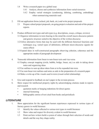 1.4    Write a research paper on a global issue
               1.4.1 Analyze, choose and synthesize information from varied resources
               1.4.2 Employ varied strategies (condensing, deleting, combining, embedding)
                          when summarizing materials read

   2.   Fill out application forms (school, job, bank, etc.) and write project proposals
        2.1     Prepare school project proposals, on-going project evaluation and end-of-the-project
                reports

   3.   Produce different text types and sub-types (e.g. descriptions, essays, critique, reviews)
        3.1 Organize information in texts bearing in the mind the overall macro-discourse pattern
               and generic structure suited to the objective of the written discourse
        3.2 Utilize alternative forms that may be used with the different rhetorical functions and
               techniques (e.g. varied types of definitions; different micro-discourse signals for
               cause-effect)
        3.3 Expand ideas in well-constructed paragraphs observing cohesion, coherence and the
               appropriate modes of paragraph development

   4.   Transcode information from linear to non-linear texts and vice-versa
        4.1 Employ concept mapping (circle, bubble, bridge, linear, etc.) as aids in taking down
               notes and organizing ideas
        4.2 Use outlines to sum up ideas taken from or to be expanded into texts
        4.3 Use non-linear text outlines and notes as aids in the preparation of a research paper
        4.4 Make a write-up of the visuals used in texts (visual-verbal relationship)

   5.   Give and respond to feedback on one’s paper in the revision process
   6.   Show respect for intellectual property rights by acknowledging citations made in reports
        and research
        •      quotation marks or hanging indentions for direct quotes
        •      internal footnoting
        •      bibliographic entries of text cited from books and periodicals

LITERATURE
   1.   Show appreciation for the significant human experiences expressed in various types of
        literary genres in world literature
        1.1     Identify the values reflected in various text types in world literature
        1.2     Show value and respect for diversity evident in world literature
        1.3     Point out how writers build a system of values through their selection of words and
                details and the way they shape reality
 