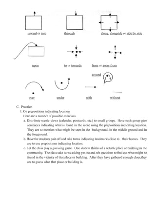 inward or into              through                     along,
                                                                along alongside or side by side




            upon                    to or towards        from or away from

                                                         around




         over                 under                  with              without

C. Practice
  1. On prepositions indicating location
     Here are a number of possible exercises
     a. Distribute scenic views (calendar, postcards, etc.) to small groups. Have each group give
        sentences indicating what is found in the scene using the prepositions indicating location.
        They are to mention what might be seen in the background, in the middle ground and in
        the foreground.
     b. Have the students pair off and take turns indicating landmarks close to their homes. They
        are to use prepositions indicating location.
     c. Let the class play a guessing game. One student thinks of a notable place or building in the
        community. The class take turns asking yes-no and wh questions to find out what might be
        found in the vicinity of that place or building. After they have gathered enough clues,they
        are to guess what that place or building is.
 