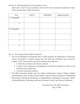 Activity IV. Distinguishing facts from opinions in a text
     Read texts A and B. In your notebook, list down the facts and opinions expressed in them.
     Write only key ideas. Follow this format.

         Text                 FACTS                OPINIONS            Supporting Ideas
 A. Paragraph 1


                2


 B. Paragraph 1


                2


                3


                4




Text A: “An Excerpt from the 2002 Curriculum”
 1. The revised Philippine Development Plan of 2004 mandates the Department of Education,
     Culture and Sports to institute changes that will make the curriculum more relevant to
     students’ needs. These reforms are meant to address three objectives:
        1. to make the curriculum more-learner centered;
        2. to make it more responsive to developments in the field of education as well as to the
            demands of the market; and
        3. to ensure continuing evaluation.
 2. The 2002 curriculum includes only five subjects: Mathematics, Science, Filipino, English,
     and Makabayan which includes Sining, Kultura, Musika, Physical Education, Produktibong
     Pamumuhay, Edukasyong Pantahanan at Pangkabuhayan, Heograpiya, Kasaysayan, Sibika,
     Araling Panlipunan, Technology and Home Economics, Health, and Character Education.

                                                 Excerpted from: The 2002 Curriculum
                                                              Sept. 6, 2001
 