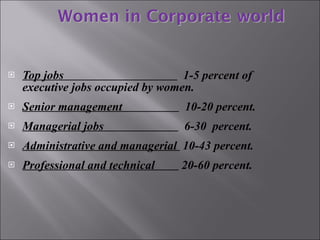 Top jobs  1-5 percent of executive jobs occupied by women. Senior management  10-20 percent. Managerial jobs  6-30  percent. Administrative and managerial  10-43 percent. Professional and technical  20-60 percent. 