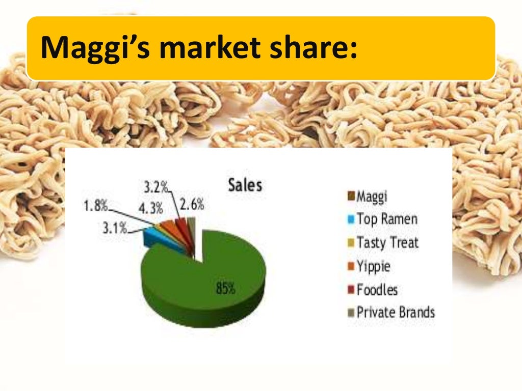 Maggi case study wikipedia image