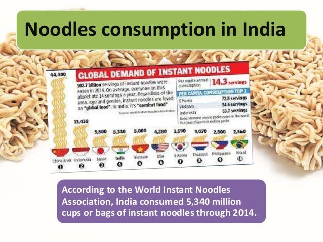 Maggi ppt template image