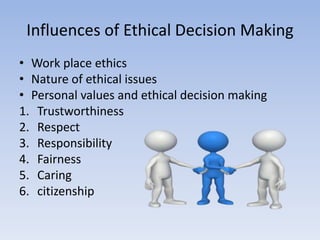 Influences of Ethical Decision Making
• Work place ethics
• Nature of ethical issues
• Personal values and ethical decision making
1. Trustworthiness
2. Respect
3. Responsibility
4. Fairness
5. Caring
6. citizenship
 