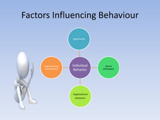 Factors Influencing Behaviour

                      opportunity




     Organizational   Individual         Moral
     environment       Behavior        philosophy




                      Organizational
                        behaviour
 