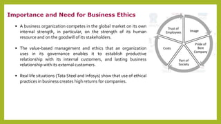 BUsiness Ethics and Corporate Governance | PPTX