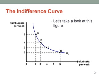 Consumer Behavior Graph Economic Chapter 4 Consumer Behavior | PPTX