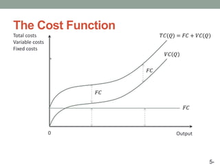 Cost Function Model Chapter 5 : The Production Process and Costs | PPTX