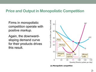 Price and Output in Monopolistic Competition
2-
Firms in monopolistic
competition operate with
positive markup.
Again, the downward-
sloping demand curve
for their products drives
this result.
 