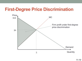 First-Degree Price Discrimination
11-19
Price
Quantity
Demand
MC
5
$4
$10
Firm profit under first-degree
price discrimination
 