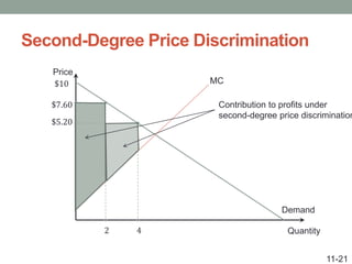 Second-Degree Price Discrimination
11-21
Price
Quantity
Demand
MC
4
$5.20
$10
2
$7.60 Contribution to profits under
second-degree price discrimination
 