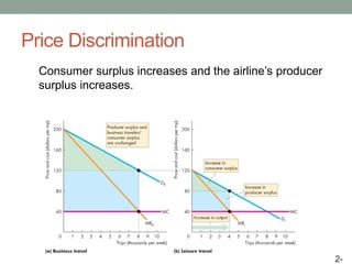 Price Discrimination
Consumer surplus increases and the airline’s producer
surplus increases.
2-
 
