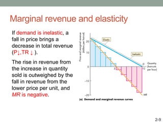 Marginal revenue and elasticity
2-9
If demand is inelastic, a
fall in price brings a
decrease in total revenue
(P↓,TR ↓ ).
The rise in revenue from
the increase in quantity
sold is outweighed by the
fall in revenue from the
lower price per unit, and
MR is negative.
 