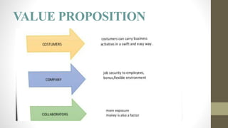 VALUE PROPOSITION
 