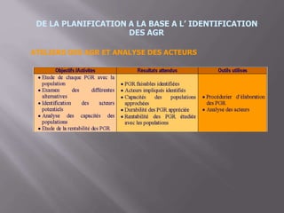 DE LA PLANIFICATION A LA BASE A L’ IDENTIFICATION
DES AGR
ATELIERS DES AGR ET ANALYSE DES ACTEURS
 