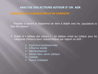 ANALYSE DES ACTEURS AUTOUR D’ UN AGR
PROCESSUS D’ ELABORATION ET DE CONDUITE
 Procéder à travers le diagramme de Venn à établir avec les
liste des acteurs
populations la
 Etablir le « tableau des acteurs » : Un tableau croisé qui indique
catégories d’acteurs leurs caractéristiques par rapport au AGR :
pour les
•
•
•
•
•
•
Expérience professionnelle
Influence sociale
Attentes/besoins
Savoirs faire, savoir pratique
Craintes
Source d’obstacle
 