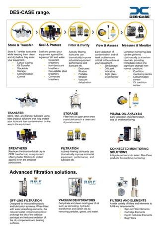 FILTRATION
Actively filtering lubricants can
dramatically improve industrial
equipment performance and
lubricant life.
OFF-LINE FILTRATION
Designed for industrial hydraulic
and lubrication systems. When fitted
with water absorbing elements, the
reduced water contamination level
prolongs the life of the additive
package and reduces oxidation of
the oil, components and bearing
surfaces.
VACUUM DEHYDRATORS
Dehydrate and clean most types of oil
such as lubricating, hydraulic,
transformer and switch oils by
removing particles, gases, and water.
FILTERS AND ELEMENTS
A wide variety of filters and elements to
fulfill any requirements.
 Spin-on Filter Elements
 Cartridge Elements
 Depth Cellulose Elements
 Bag Filters
Store & Transfer lubricants
while keeping them clean
and dry before they enter
your equipment.
 Colour Coding
 Oil Transfer
 Stackable
Storage
 Contamination
Control
Seal and protect your
equipment against the
ingress of dirt and water.
 Desiccant
breathers
 Non-desiccant
breathers
 Rebuildable steel
breathers
 Connected
breathers
Actively filtering
lubricants can
dramatically improve
industrial equipment
performance and
lubricant life.
 Dedicated
filtration
 Portable
filtration
 Vacuum
dehydration
Early detection of
contamination and oil
level problems are
critical to the uptime of
your equipment.
 3D Bullseye
 Oil Level
Indicators
 Sight glass
level monitor
Condition monitoring data
can be gathered
continuously or at certain
intervals, providing
immediate notice of a
significant change from
normal conditions.
 Condition
monitoring centre
 Contamination
sensor
 Oil condition
sensor
DES-CASE range.
Advanced filtration solutions.
TRANSFER
Store, filter, and transfer lubricant using
best practice solutions that fully protect
your lubricant from contamination on the
way to the equipment.
STORAGE
Filter new oil upon arrive then
store lubricants in a clean and
dry environment.
VISUAL OIL ANALYSIS
Early detection of contamination
and oil level monitoring.
BREATHERS
Replaces the standard dust cap or
OEM breather cap on equipment,
offering better filtration to protect
against even the smallest
particulates.
CONNECTED MONITORING
SOLUTIONS
Integrate sensors into select Des-Case
products for real-time monitoring.
Store & Transfer Seal & Protect Filter & Purify View & Assess Measure & Monitor
 