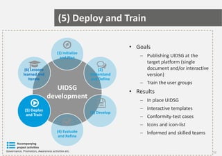 UIDSG
development
(1) Initialize
and Plan
(2)
Understand
and Define
(3) Develop
(4) Evaluate
and Refine
(5) Deploy
and Tra...