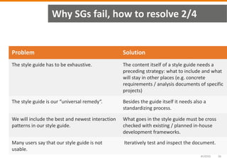 Why SGs fail, how to resolve 2/4
Problem Solution
The style guide has to be exhaustive. The content itself of a style guid...