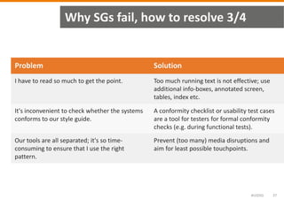 Why SGs fail, how to resolve 3/4
Problem Solution
I have to read so much to get the point. Too much running text is not ef...