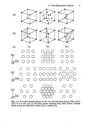 Petla Noa “Err.“ Bechstedt, f. (2003) principles of surface physics | PDF