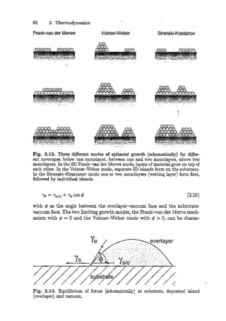 Bechstedt, f. (2003) principles of surface physics | PDF