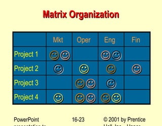 Bechtel project planning example | PPT
