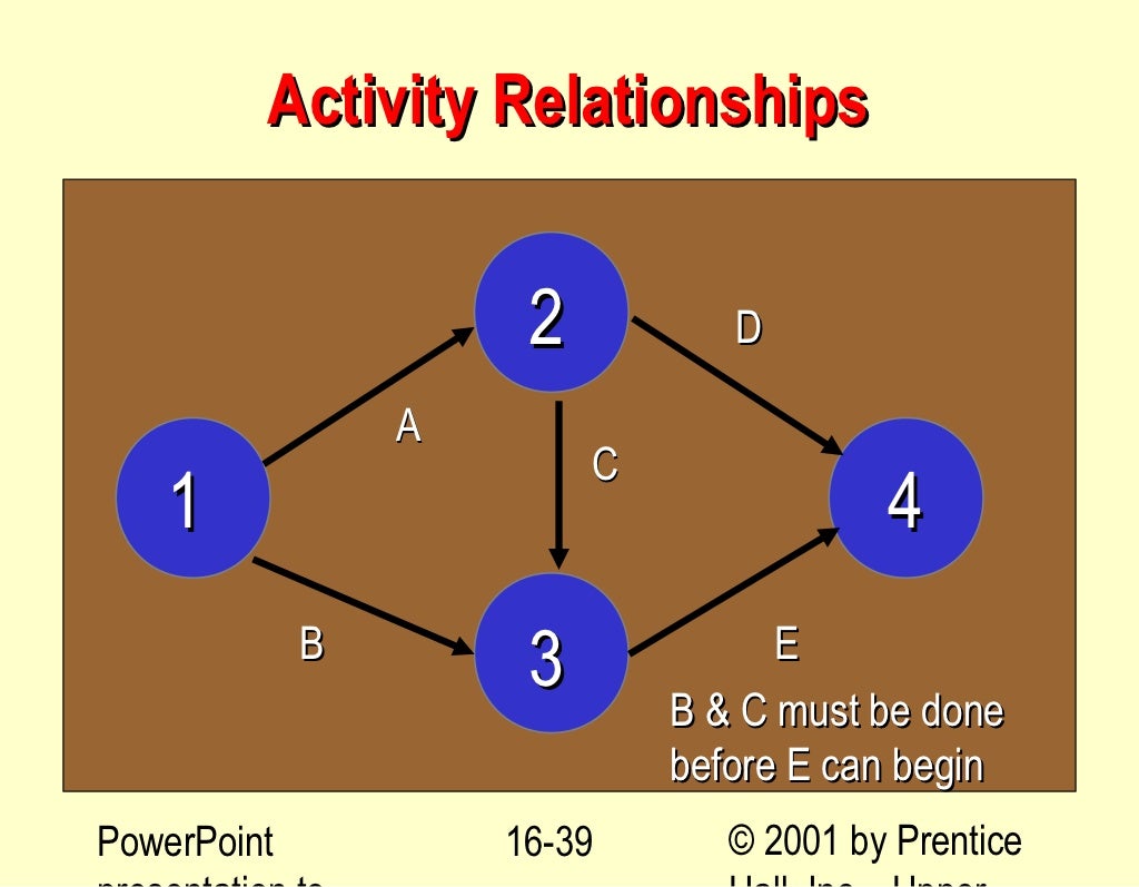 Bechtel project planning example