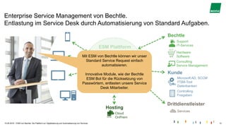 |
Enterprise Service Management von Bechtle.
Entlastung im Service Desk durch Automatisierung von Standard Aufgaben.
15.05.2019 ESM von Bechtle. Die Plattform zur Digitalisierung und Automatisierung von Services. 12
ESM Plattform
Hardware
Software
Support
IT-Services
Consulting
Service Management
Microsoft AD, SCCM
ITSM-Tool
Datenbanken
Bechtle
Kunde
Controlling
Freigaben
Drittdienstleister
Services
24/7
Hosting
Cloud
OnPrem
Mit ESM von Bechtle können wir unser
Standard Service Request einfach
automatisieren.
Innovative Module, wie der Bechtle
ESM Bot für die Rücksetzung von
Passwörtern, entlasten unsere Service
Desk Mitarbeiter.
 