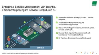 |
Enterprise Service Management von Bechtle.
Effizienzsteigerung im Service Desk durch KI.
15.05.2019 ESM von Bechtle. Die Plattform zur Digitalisierung und Automatisierung von Services. 13
Anwender stellt eine Anfrage (Incident / Service
Request)
Automatische Kategorisierung und
Automatisierungsprozesse
Bis zu 80% Anfragen werden automatisch gelöst.
Service Zeiten: 24/7
Service Desk Agenten fokussieren sich auf
komplexere Themen (Backoffice)
KI Training – Durch den Service Desk Agent
...
1
2
3
4
ESM Bot
5
ESM Bot
 
