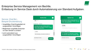 |
Enterprise Service Management von Bechtle.
Entlastung im Service Desk durch Automatisierung von Standard Aufgaben.
15.05.2019 ESM von Bechtle. Die Plattform zur Digitalisierung und Automatisierung von Services. 15
Service: Chat Bot -
Beispiel Druckerstörung
Vorgefülltes Chat-Eingabefeld mit
ausgewählten Vorschlägen
Möglichkeit vorgefüllte Antworten
vor dem Senden zu ändern
Lernt automatisch aus
ausgewählten Vorschlägen
 