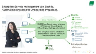 |
Enterprise Service Management von Bechtle.
Automatisierung des HR Onboarding Prozesses.
15.05.2019 ESM von Bechtle. Die Plattform zur Digitalisierung und Automatisierung von Services. 16
ESM Plattform
Hardware
Software
Support
IT-Services
Consulting
Service Management
Microsoft AD, SCCM
ITSM-Tool
Datenbanken
Bechtle
Kunde
Controlling
Freigaben
Drittdienstleister
Services
24/7
Hosting
Cloud
OnPrem
Mit ESM von Bechtle haben wir unsere
HR-Prozesse Onboarding und
Offboarding durchgängig automatisiert.
Das ermöglicht unseren Mitarbeitern
einen einfachen Start und erspart uns
viel administrative Arbeit.
 