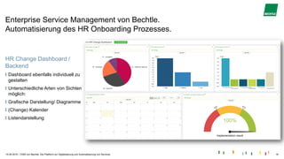 |
Enterprise Service Management von Bechtle.
Automatisierung des HR Onboarding Prozesses.
15.05.2019 ESM von Bechtle. Die Plattform zur Digitalisierung und Automatisierung von Services. 18
HR Change Dashboard /
Backend
Dashboard ebenfalls individuell zu
gestalten
Unterschiedliche Arten von Sichten
möglich:
Grafische Darstellung/ Diagramme
(Change) Kalender
Listendarstellung
 
