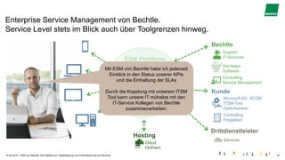 |
Enterprise Service Management von Bechtle.
Service Level stets im Blick auch über Toolgrenzen hinweg.
15.05.2019 ESM von Bechtle. Die Plattform zur Digitalisierung und Automatisierung von Services. 19
ESM Plattform
Hardware
Software
Support
IT-Services
Consulting
Service Management
Microsoft AD, SCCM
ITSM-Tool
Datenbanken
Bechtle
Kunde
Controlling
Freigaben
Drittdienstleister
Services
24/7
Hosting
Cloud
OnPrem
Mit ESM von Bechtle habe ich jederzeit
Einblick in den Status unserer KPIs
und die Einhaltung der SLAs
Durch die Kopplung mit unserem ITSM
Tool kann unsere IT mühelos mit den
IT-Service Kollegen von Bechtle
zusammenarbeiten.
 